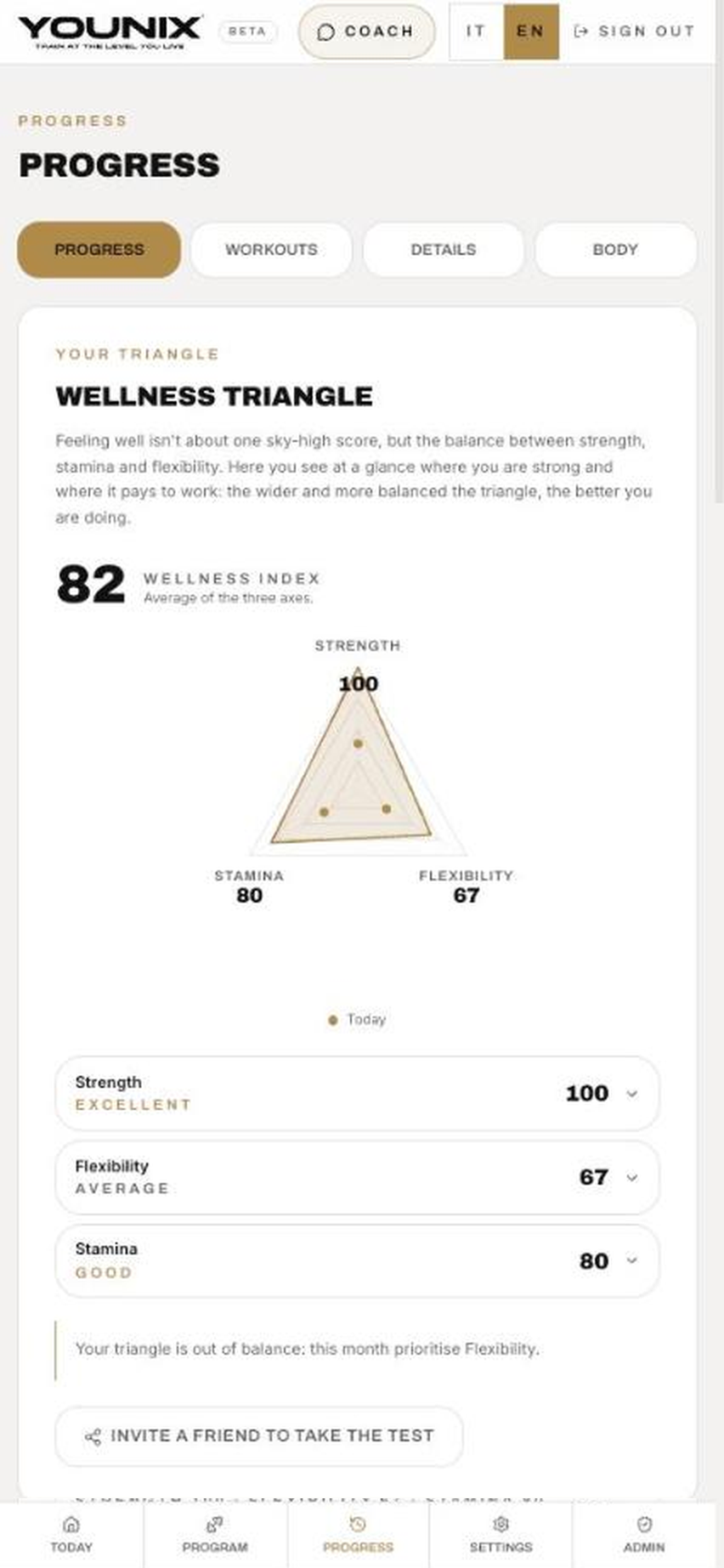 Measure your starting point
