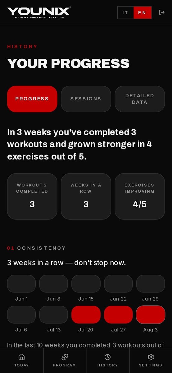 Younix Training System progress view